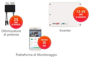 Garanzie prodotti Solaredge