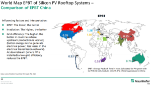Tempo di rientro energetico calcolato con moduli con efficienza del 19,9%