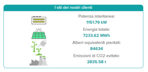 Tabella valori fotovoltaico